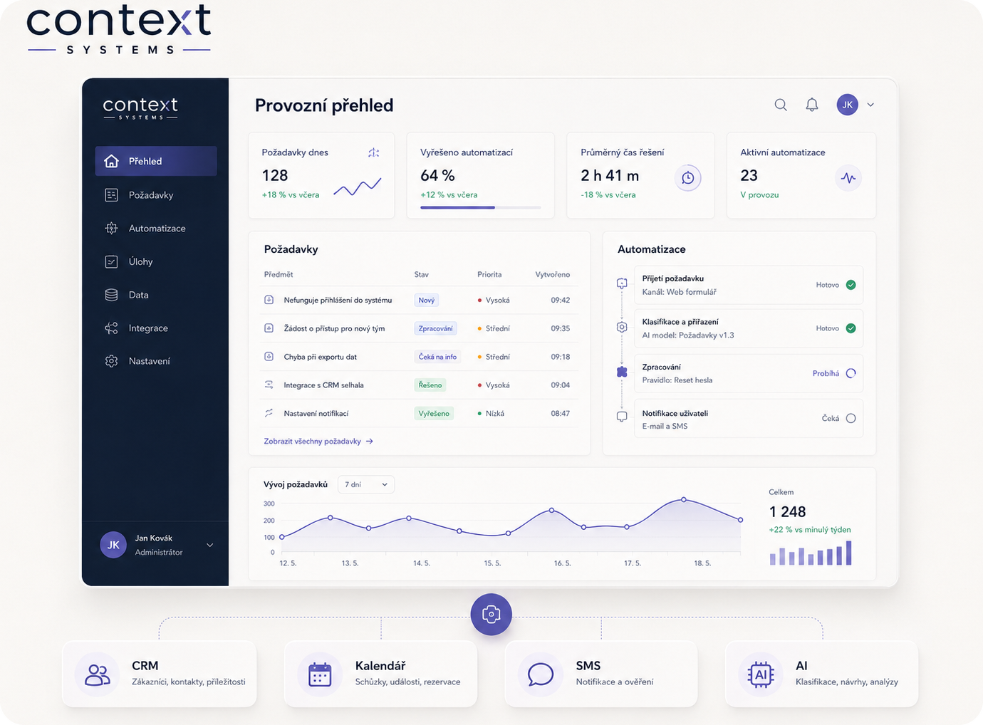 Ukázka software řešení: provozní přehled, požadavky, automatizace a napojení na další moduly.